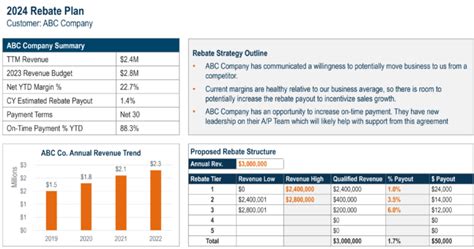 Process, review, and post rebates .